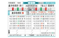 [欧会杯] 卢多戈雷茨vs塞尔维特