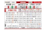 [亚冠杯] 利雅得新月vs塞帕汉