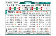 [南超杯] 利加大学vs弗鲁米嫩塞
