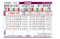 [自由杯] 戈多伊克鲁斯vs科洛科洛