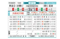 [欧会杯] 华沙莱吉亚vs莫尔德