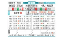 [欧会杯] 布拉迪斯拉发vs格拉茨风暴