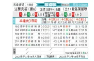 [欧会杯] 法兰克福vs圣吉罗斯