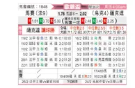 [欧联杯] 马赛vs顿涅茨克矿工