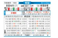 [英冠] 考文垂vs普雷斯顿