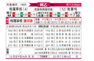 [荷乙] 格罗宁根vs赫尔蒙德