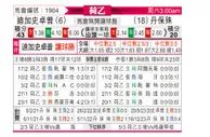 [荷乙] 格拉夫夏普vs邓伯什