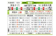 [葡超] 艾路卡vs法马利卡奥