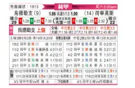 [荷甲] 乌德勒支vs赫拉克莱斯