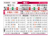 [荷乙] 海牙vs马斯特里赫特