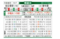 [墨联秋] 华雷斯vs蒙特瑞