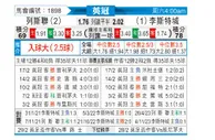 [英冠] 利兹联vs莱斯特城