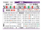 [英甲] 维冈竞技vs切尔滕汉姆