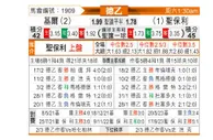 [德乙] 基尔高士丁vs圣保利