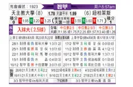 [智利甲] 智利天主大学vs奴伯伦斯