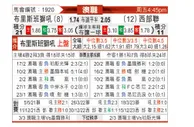 [澳洲甲] 布里斯班狮吼vs西部联