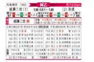 [荷乙] 威廉二世vs罗达JC