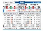 [英超] 阿森纳vs纽卡斯尔联
