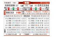[澳洲甲] 阿德莱德联vs西悉尼流浪者