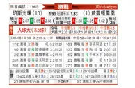 [澳洲甲] 珀斯光荣vs惠灵顿凤凰