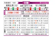 [日职联] 湘南海洋vs川崎前锋