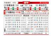 [西甲] 格拉纳达vs巴伦西亚