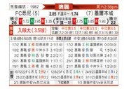 [澳洲甲] 悉尼FCvs墨尔本城