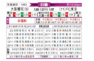 [日职联] 大阪樱花vsFC东京
