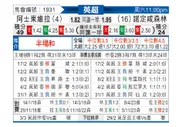 [英超] 阿斯顿维拉vs诺丁汉森林