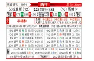 [西甲] 阿拉维斯vs马洛卡