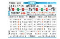 [法甲] 巴黎圣日尔曼vs雷恩