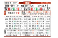 [澳洲甲] 墨尔本胜利vs中部海岸海员