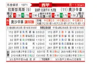 [西甲] 拉斯帕尔马斯vs奥萨苏纳