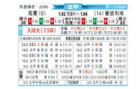 [法甲] 马赛,蒙彼利埃