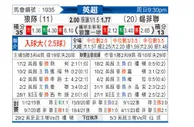 [英超] 狼队vs谢菲尔德联队