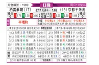 [日职联] 柏太阳神vs京都不死鸟
