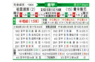 [意甲] 尤文图斯vs弗洛西诺尼