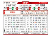 [西甲] 加的斯vs塞尔塔