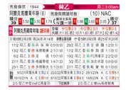 [荷乙] 阿尔克马尔青年队vs布雷达