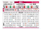 [荷乙] 乌德勒支青年队vs奥斯