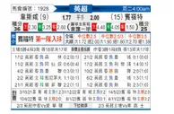 [英超] 西汉姆联vs布伦特福德