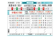 [英足杯] 考文垂vs梅德斯托联