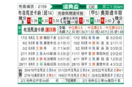 [瑞典杯] 布洛马波卡纳vs奥斯特桑斯