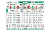 [瑞典杯] 哈马比vs松兹瓦尔
