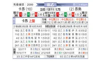 [法乙] 卡昂 vs 昂热