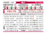 [荷乙] 埃因霍温青年队vs多德勒支