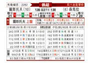 [俄超] 罗斯托夫vs苏维埃之翼