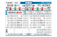 [芬联杯] 玛丽港vs格尼斯坦