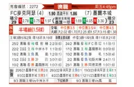 [澳洲甲] 麦克阿瑟FCvs墨尔本城