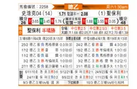 [德乙] 沙尔克04vs圣保利
